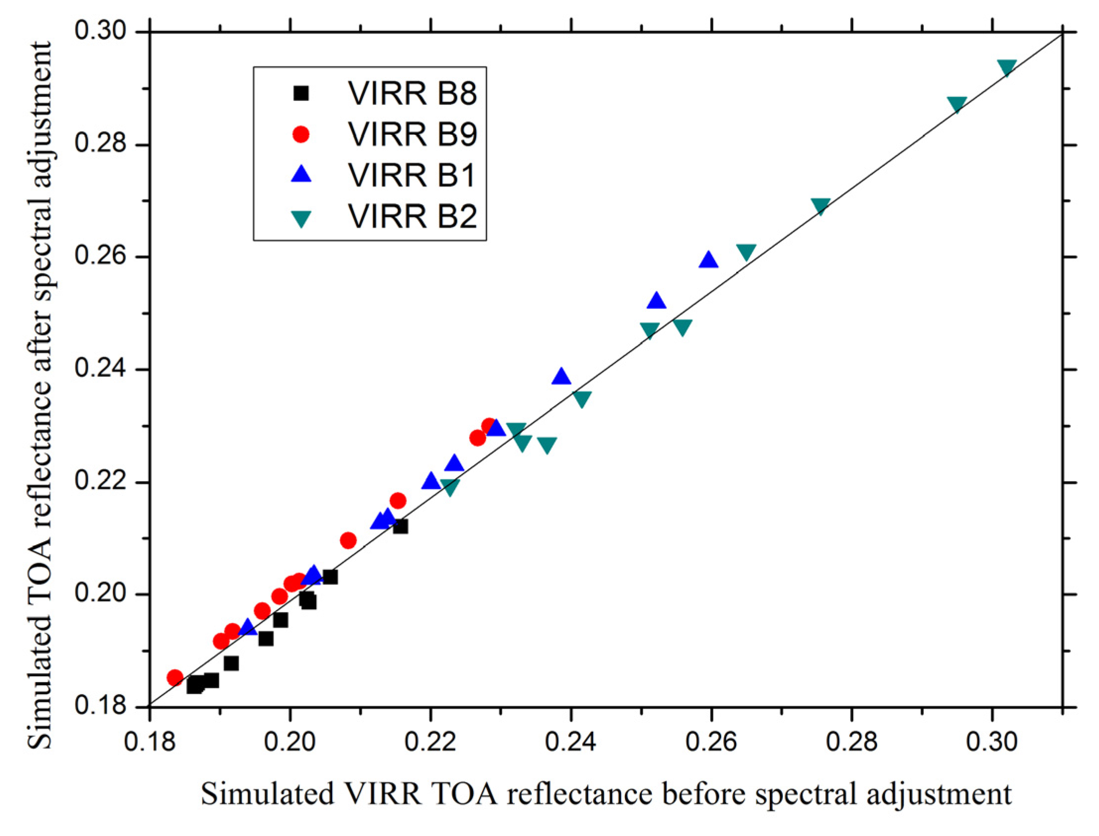 Remotesensing 08 00077 g008
