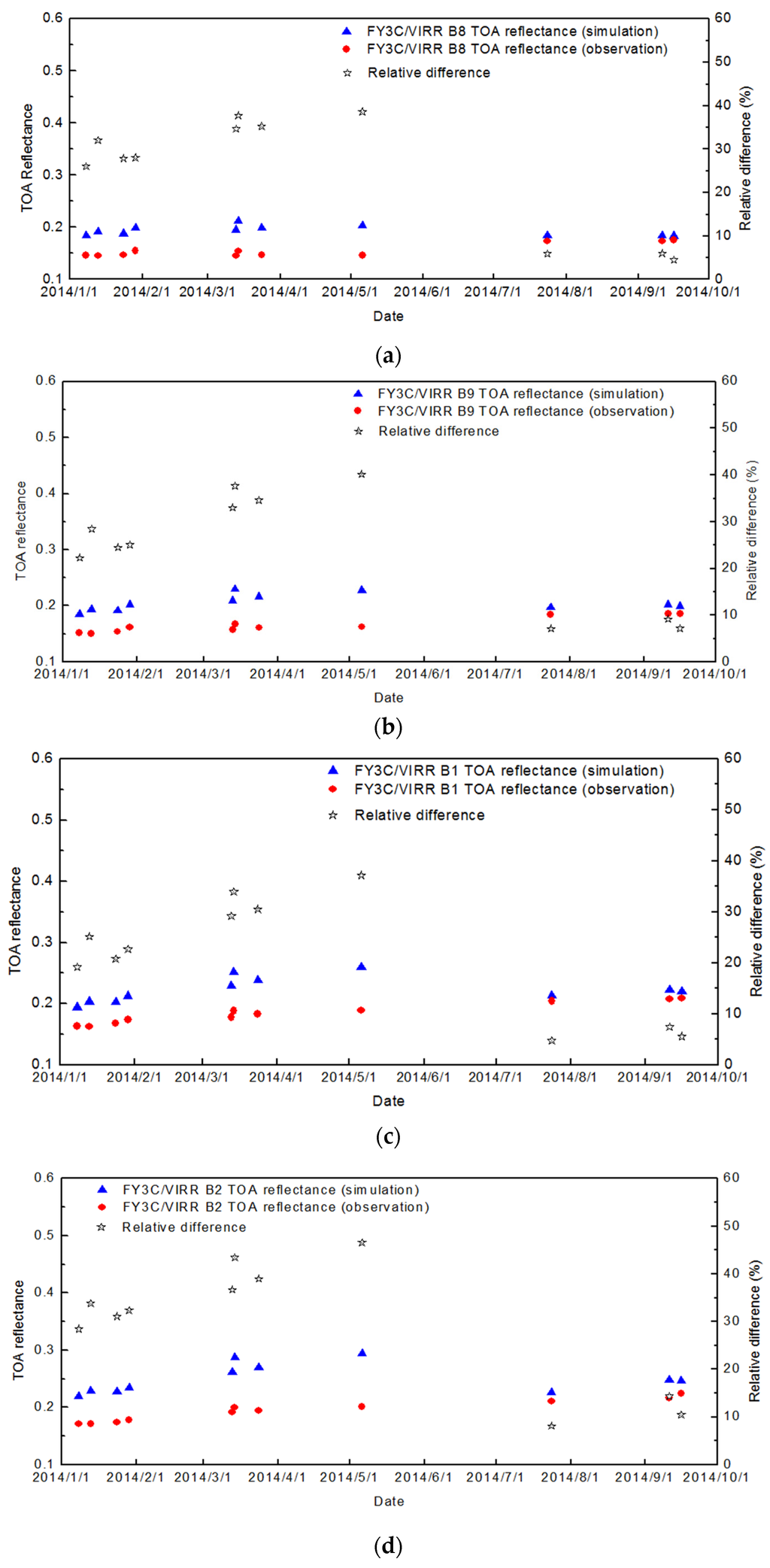 Remotesensing 08 00077 g009 1024