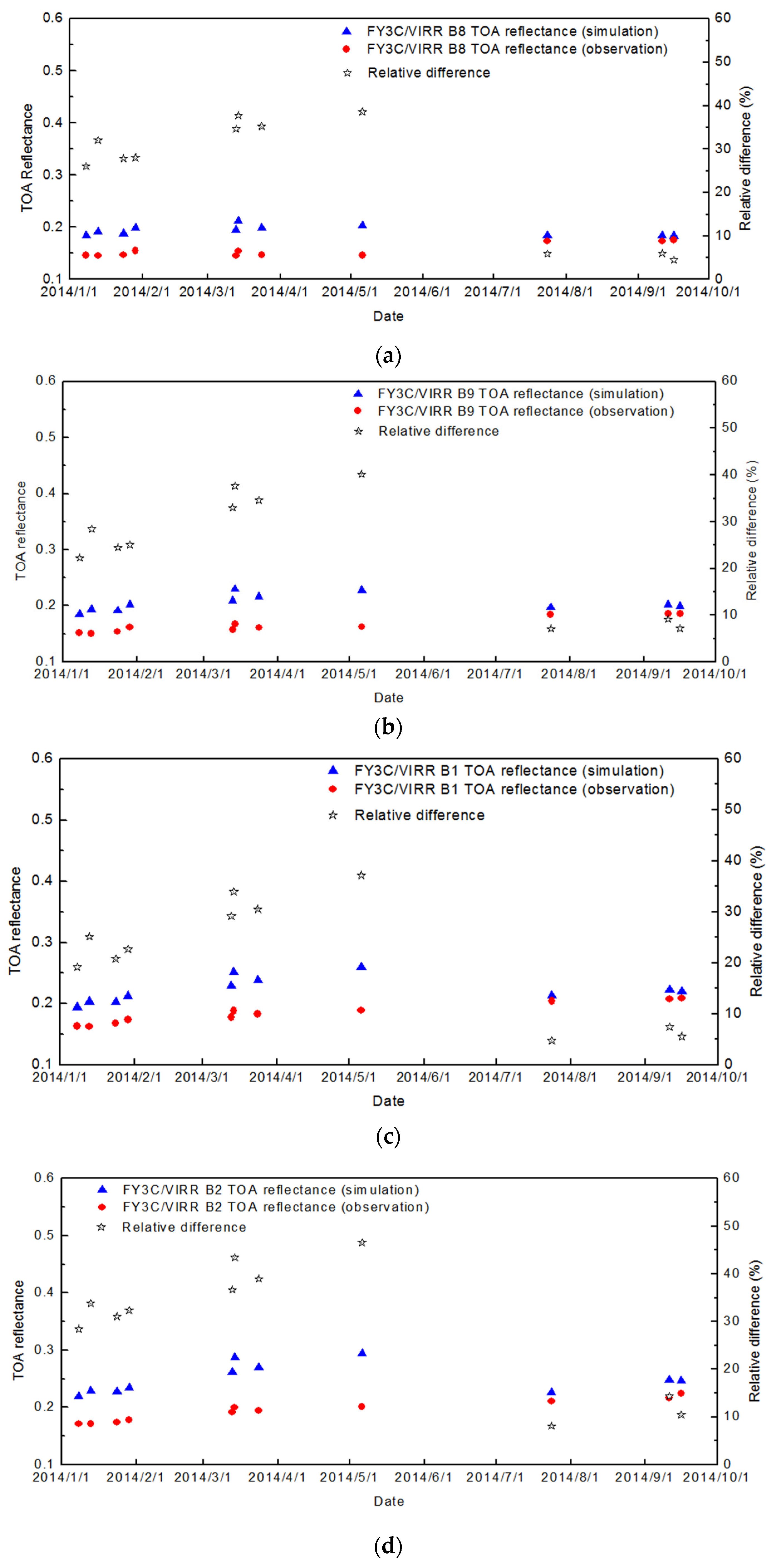 Remotesensing 08 00077 g009