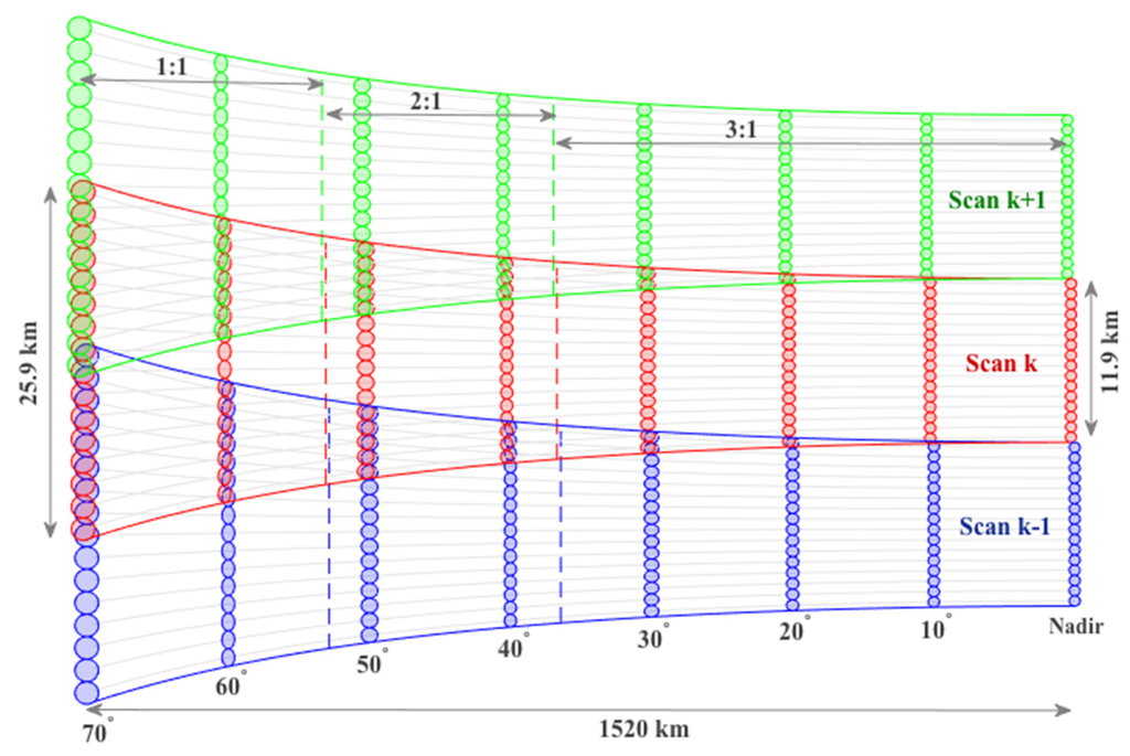 Remotesensing 08 00079 g002 1024