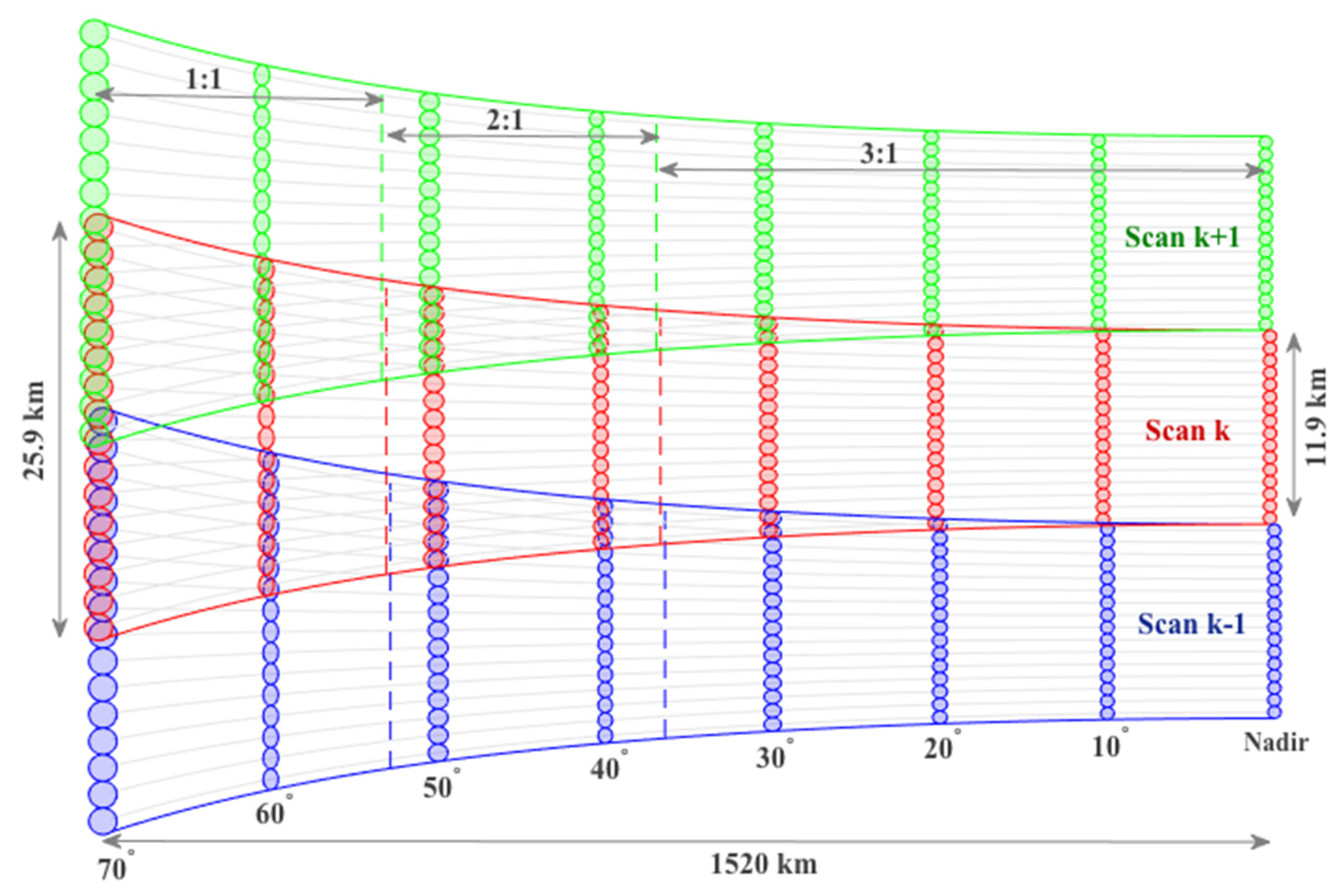 Remotesensing 08 00079 g002