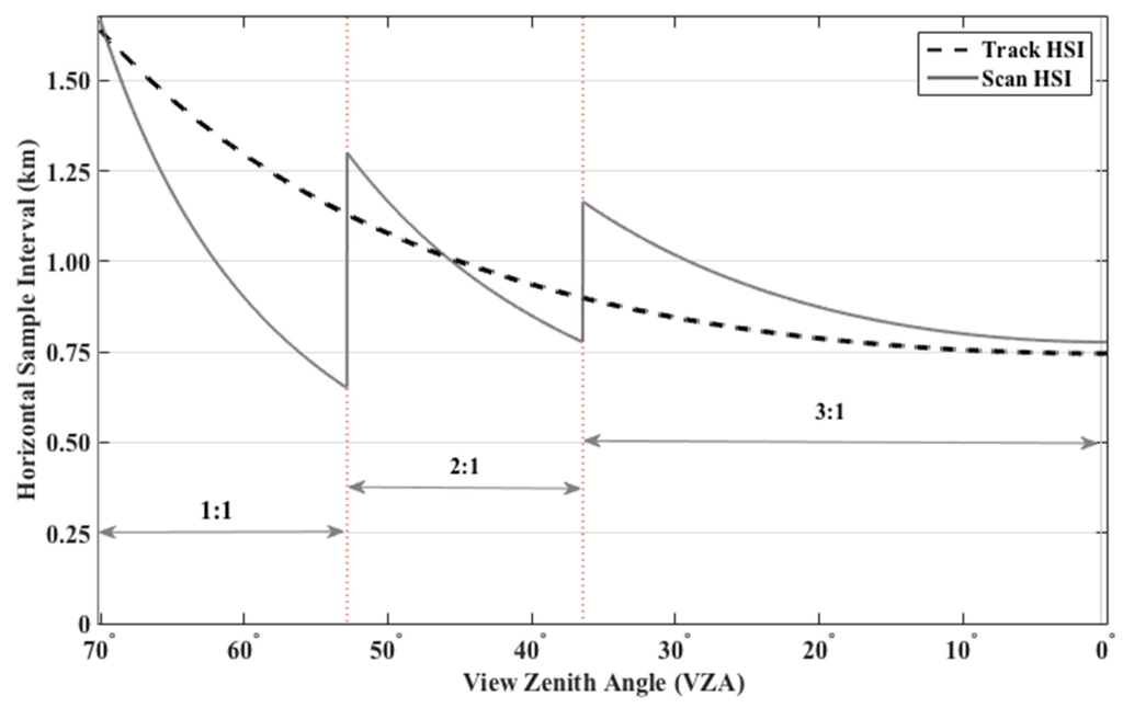Remotesensing 08 00079 g003 1024