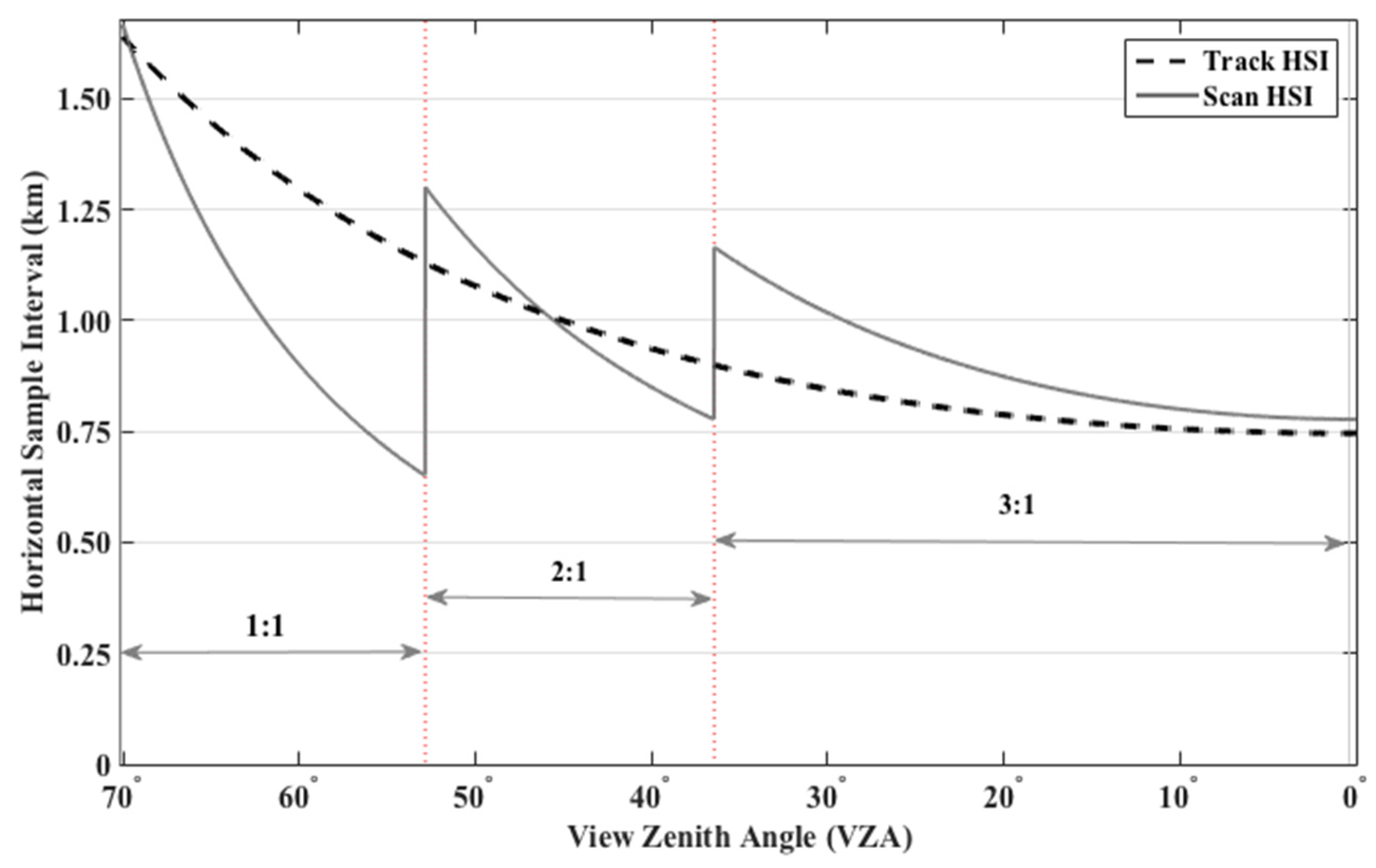 Remotesensing 08 00079 g003