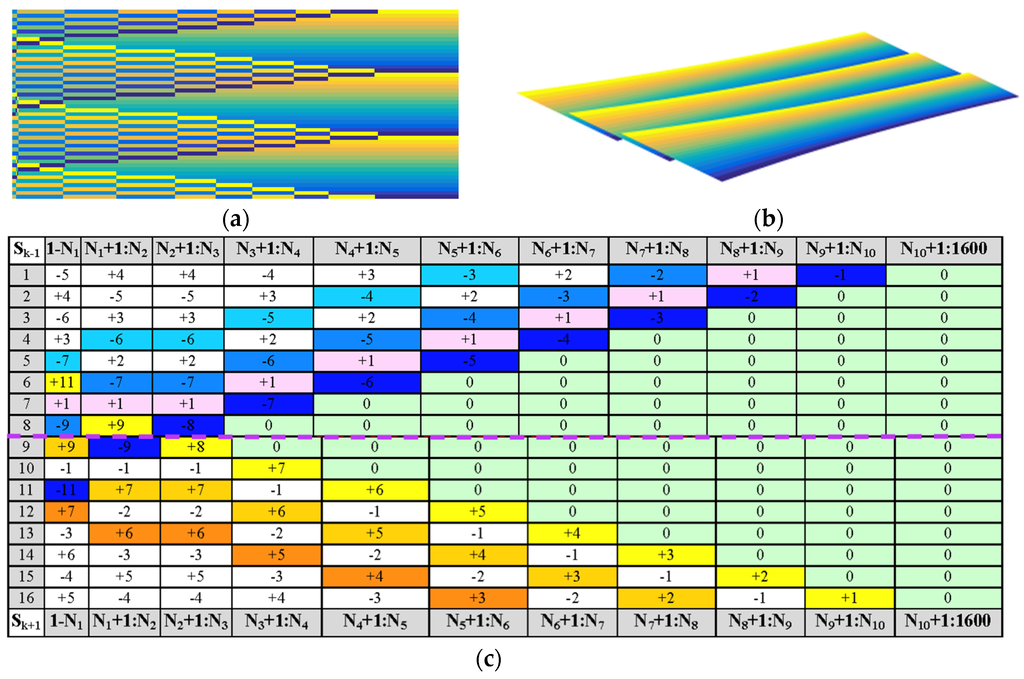Remotesensing 08 00079 g005 1024