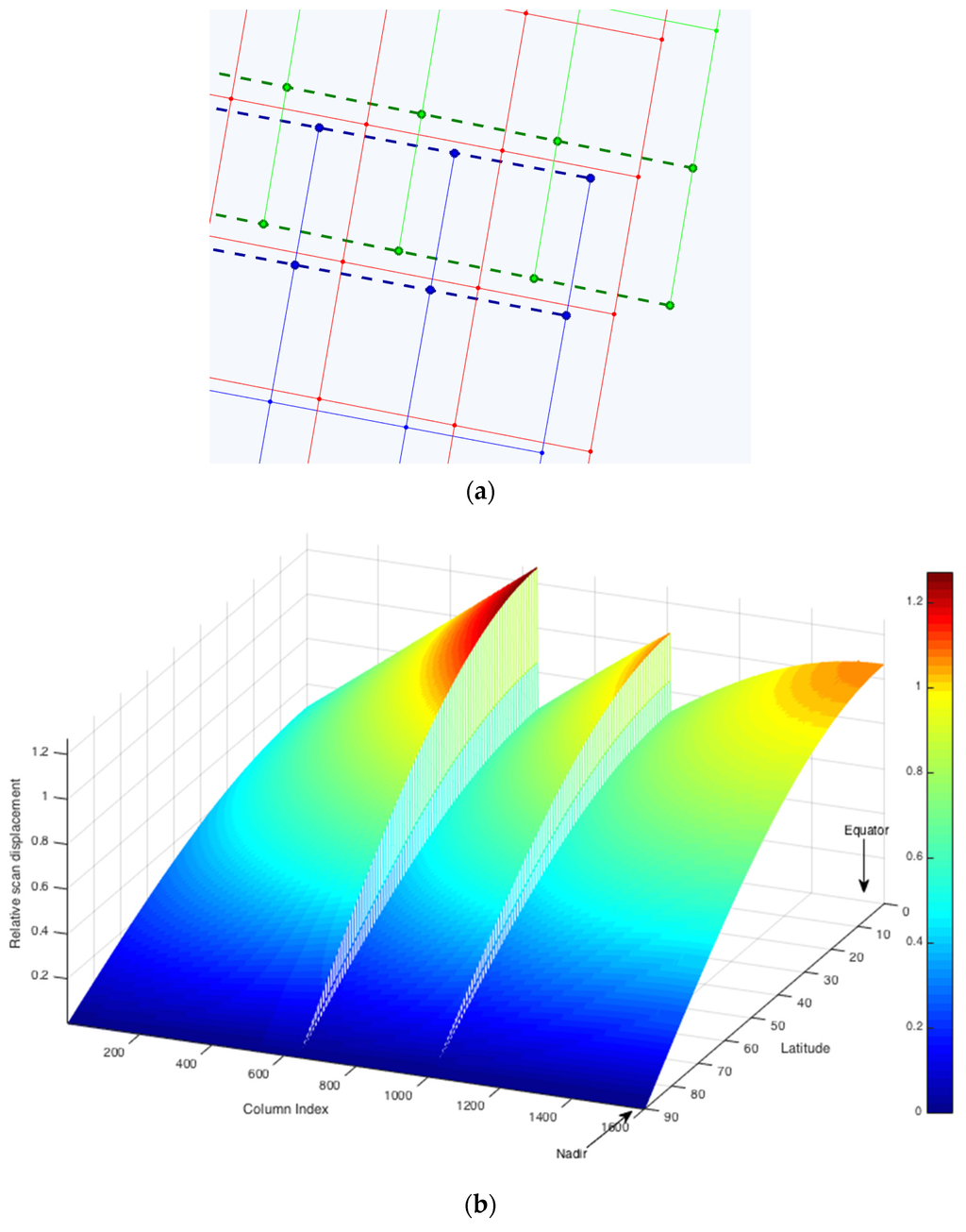 Remotesensing 08 00079 g007 1024