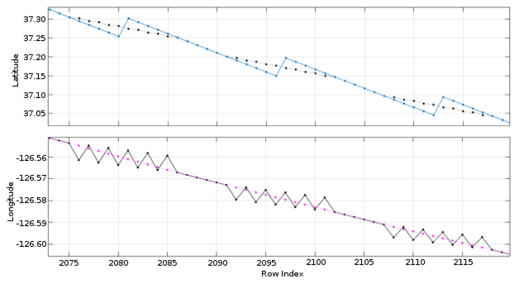 Remotesensing 08 00079 g010 1024