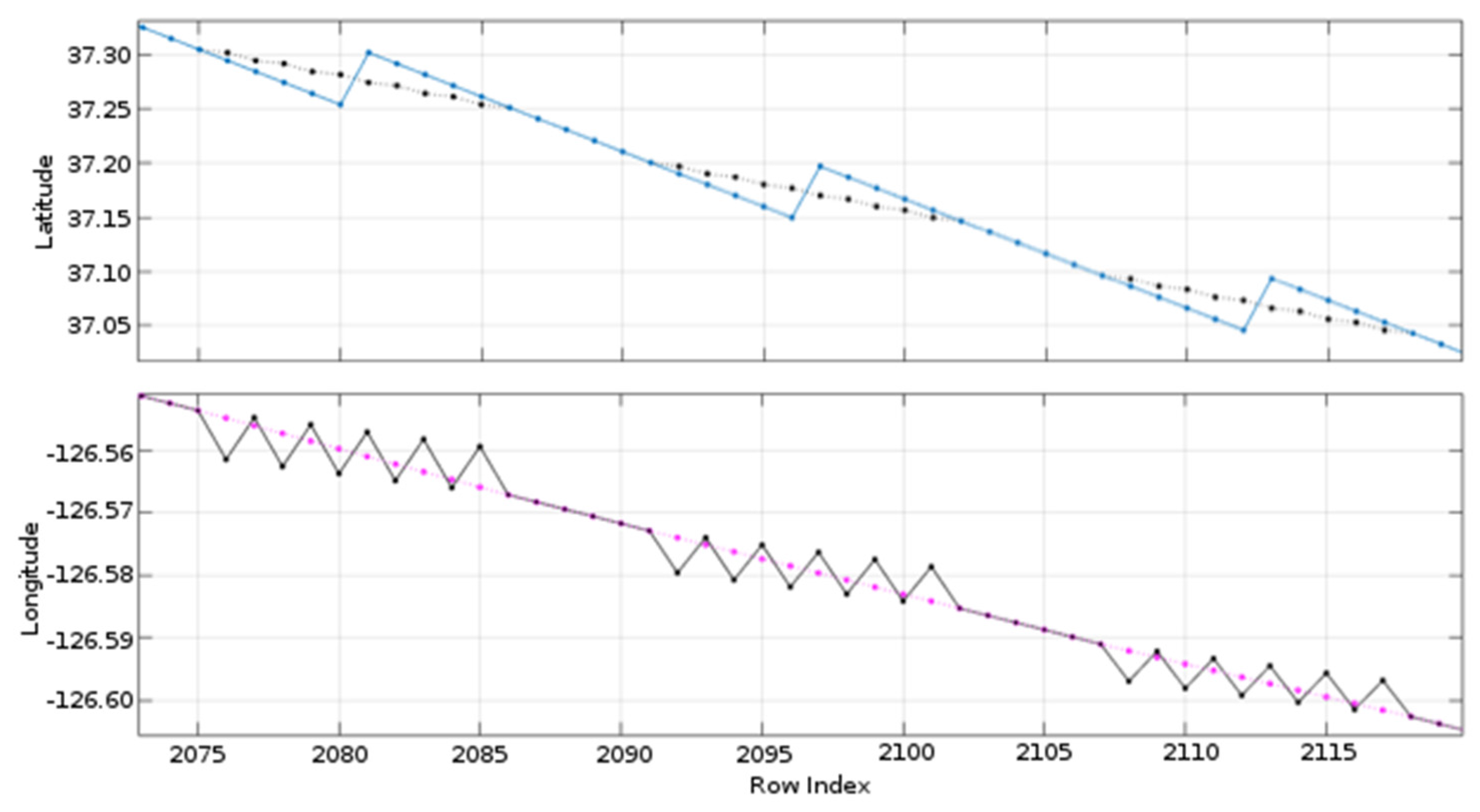 Remotesensing 08 00079 g010