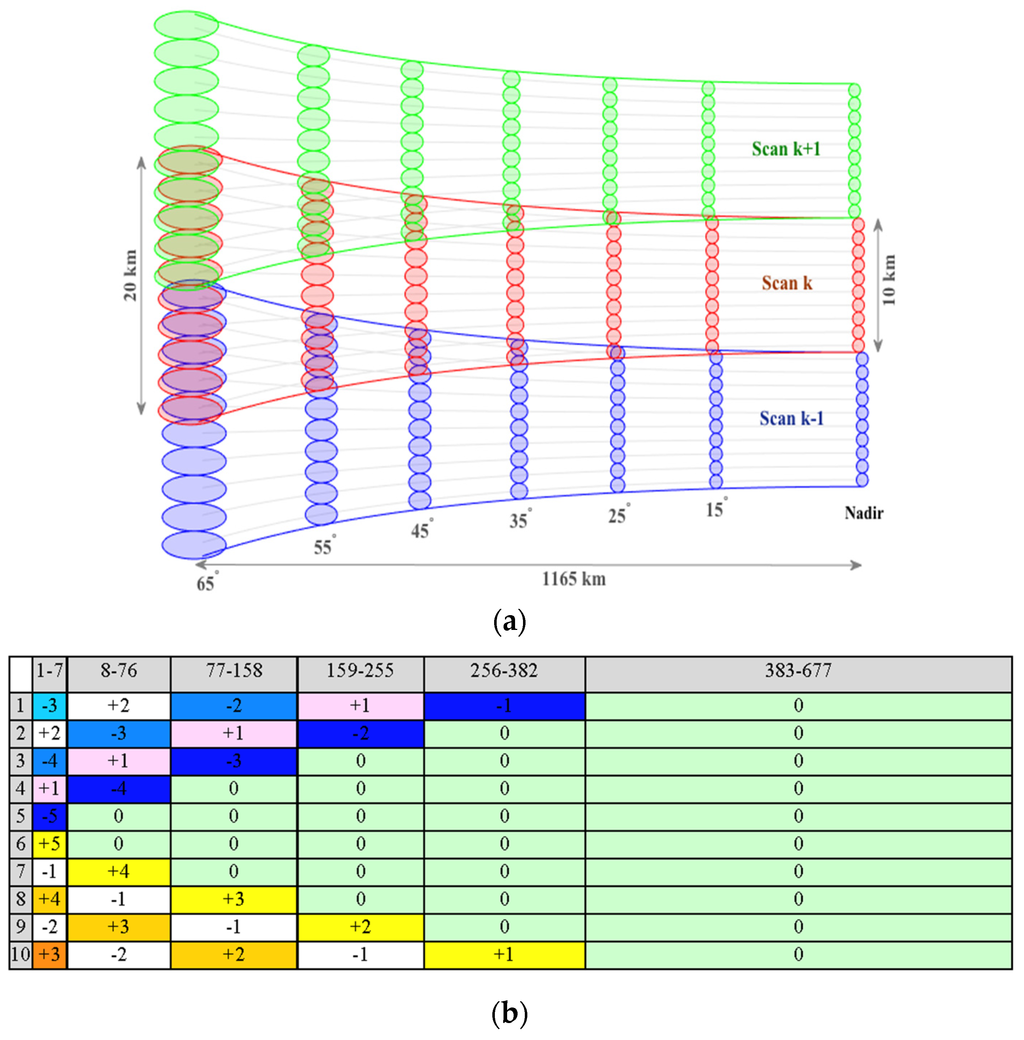 Remotesensing 08 00079 g012 1024