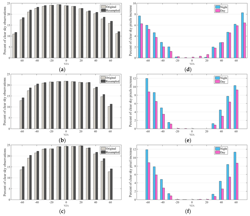 Remotesensing 08 00079 g013 1024