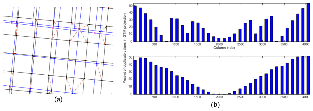 Remotesensing 08 00079 g014 1024