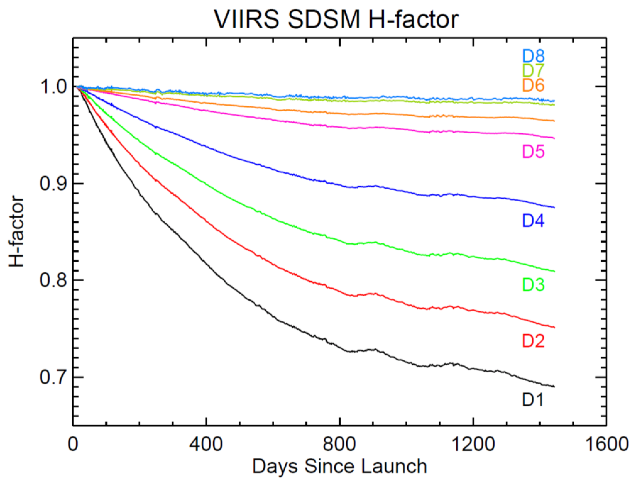 Remotesensing 08 00084 g002