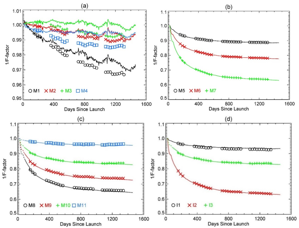 Remotesensing 08 00084 g003 1024