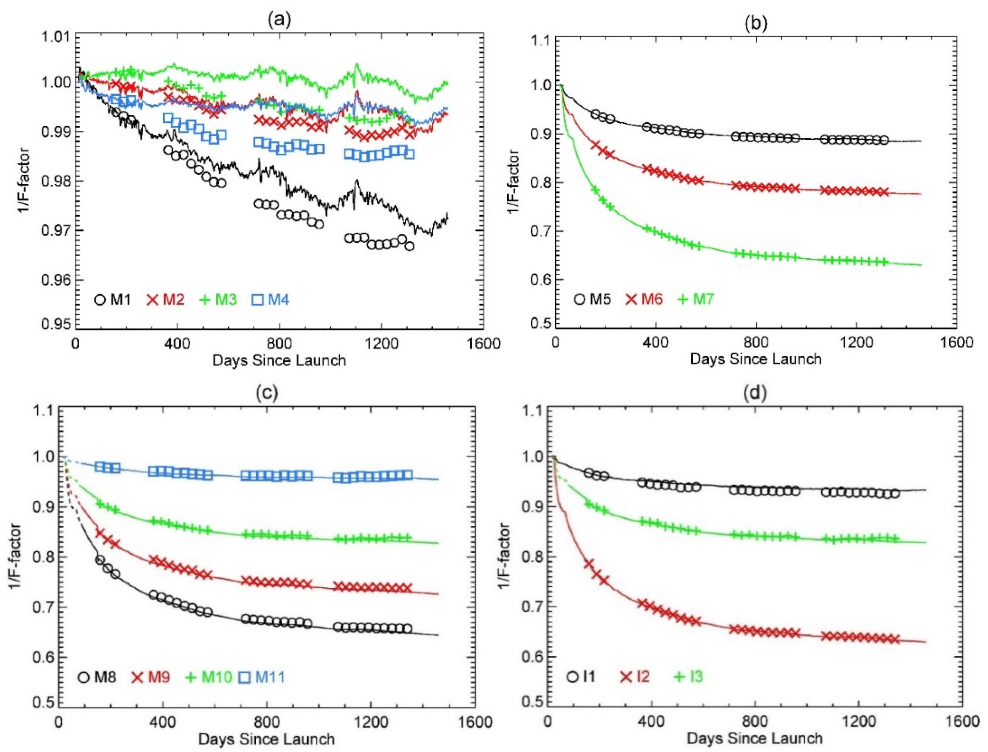 Remotesensing 08 00084 g003