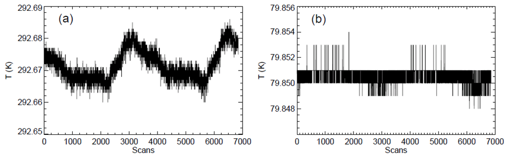 Remotesensing 08 00084 g004 1024