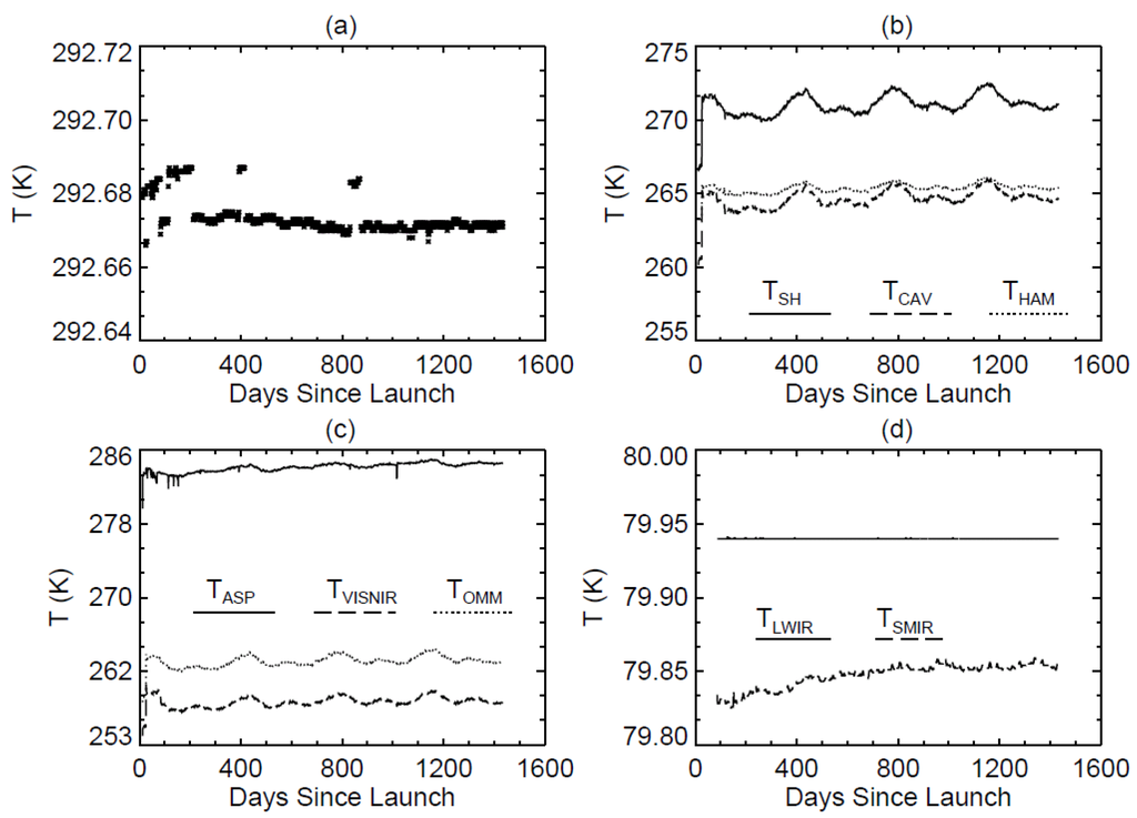 Remotesensing 08 00084 g005 1024
