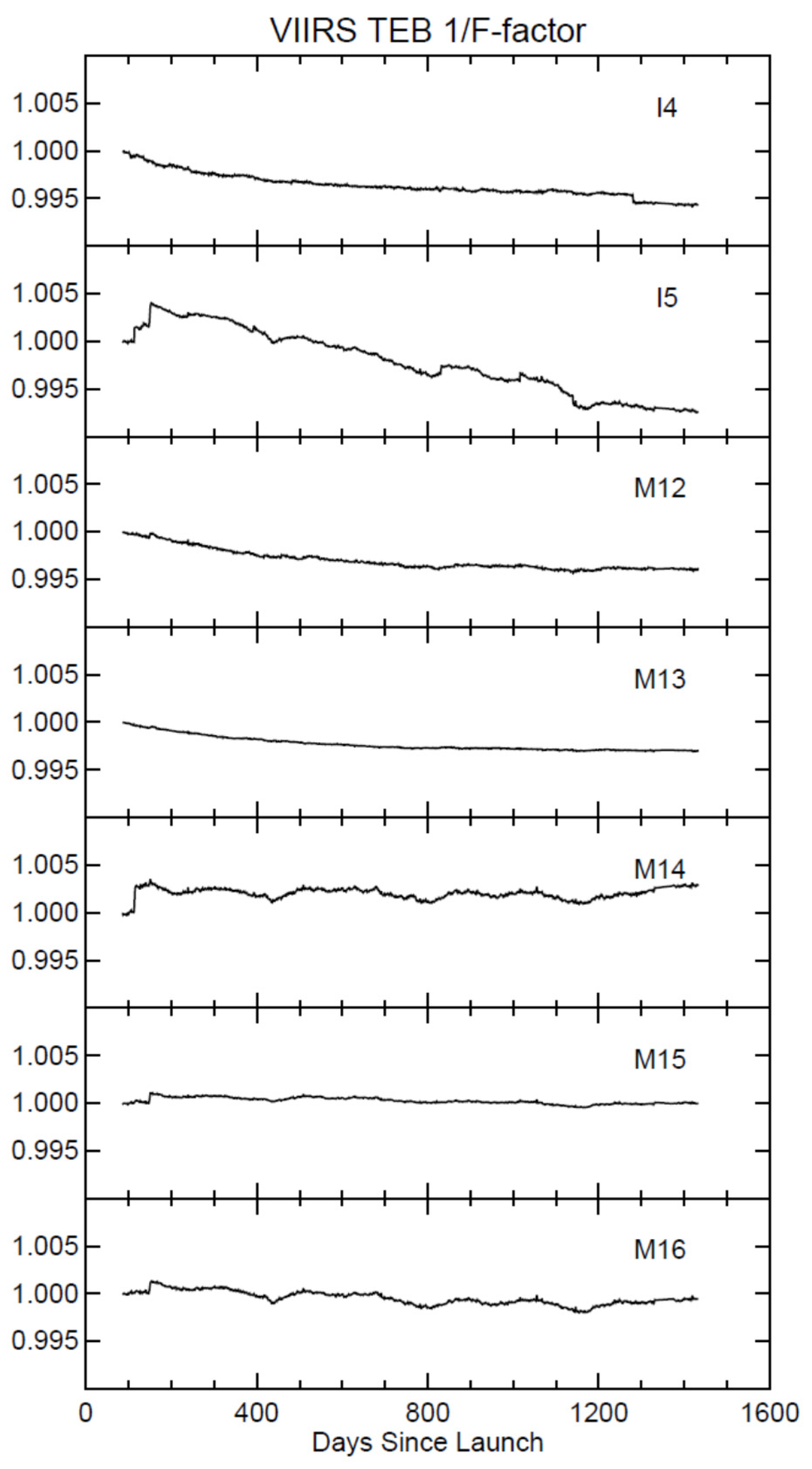 Remotesensing 08 00084 g006 1024