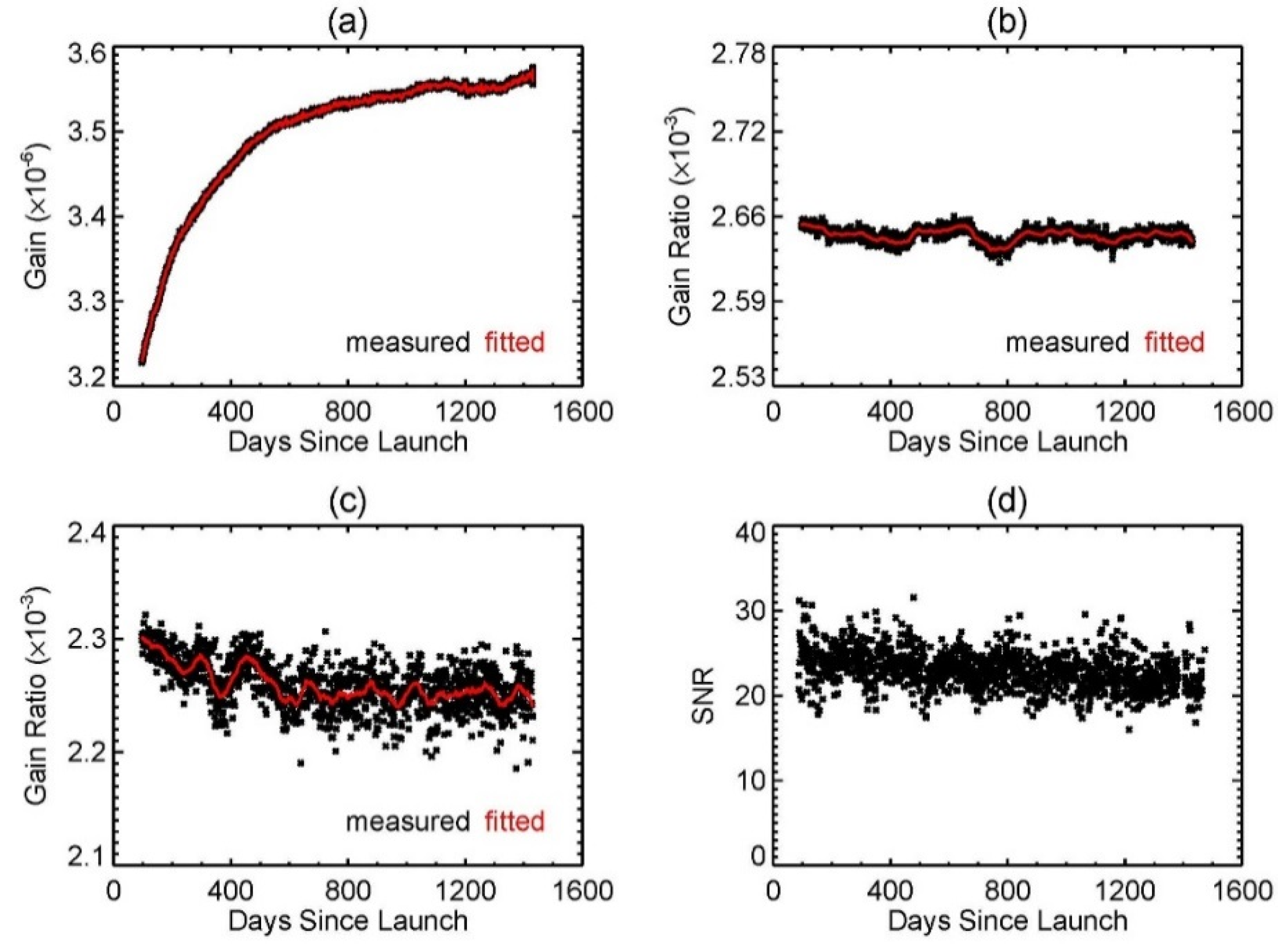 Remotesensing 08 00084 g007