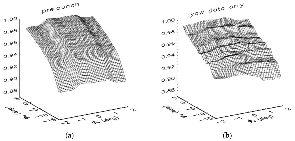 Remotesensing 08 00084 g008a 1024