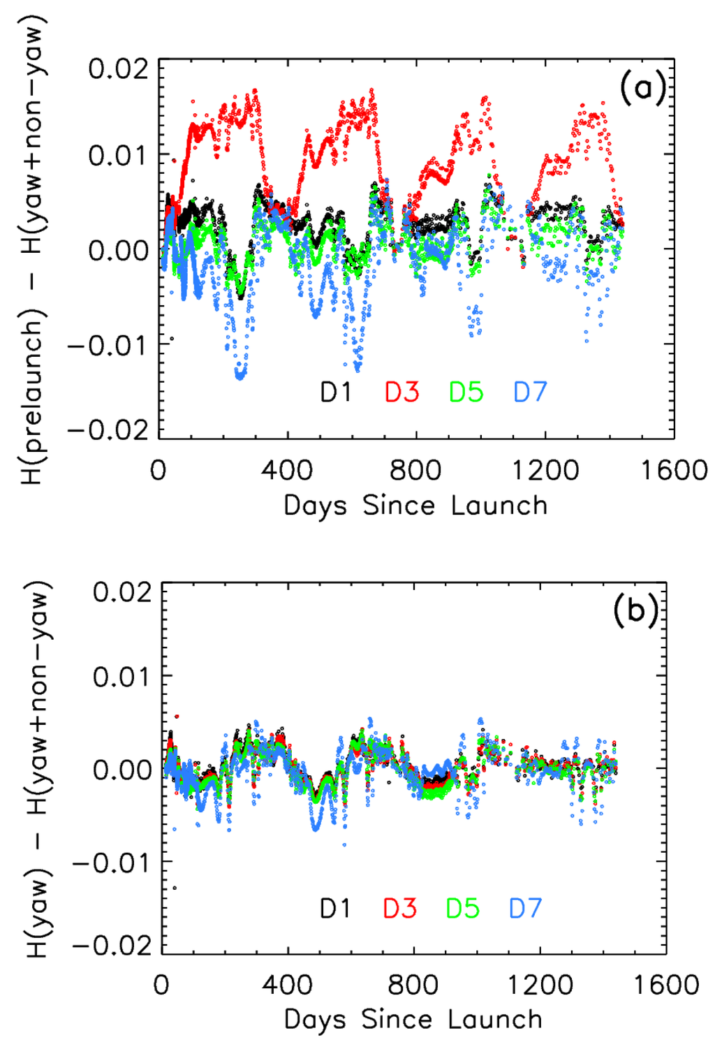 Remotesensing 08 00084 g009 1024