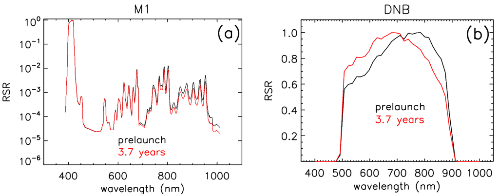 Remotesensing 08 00084 g010 1024