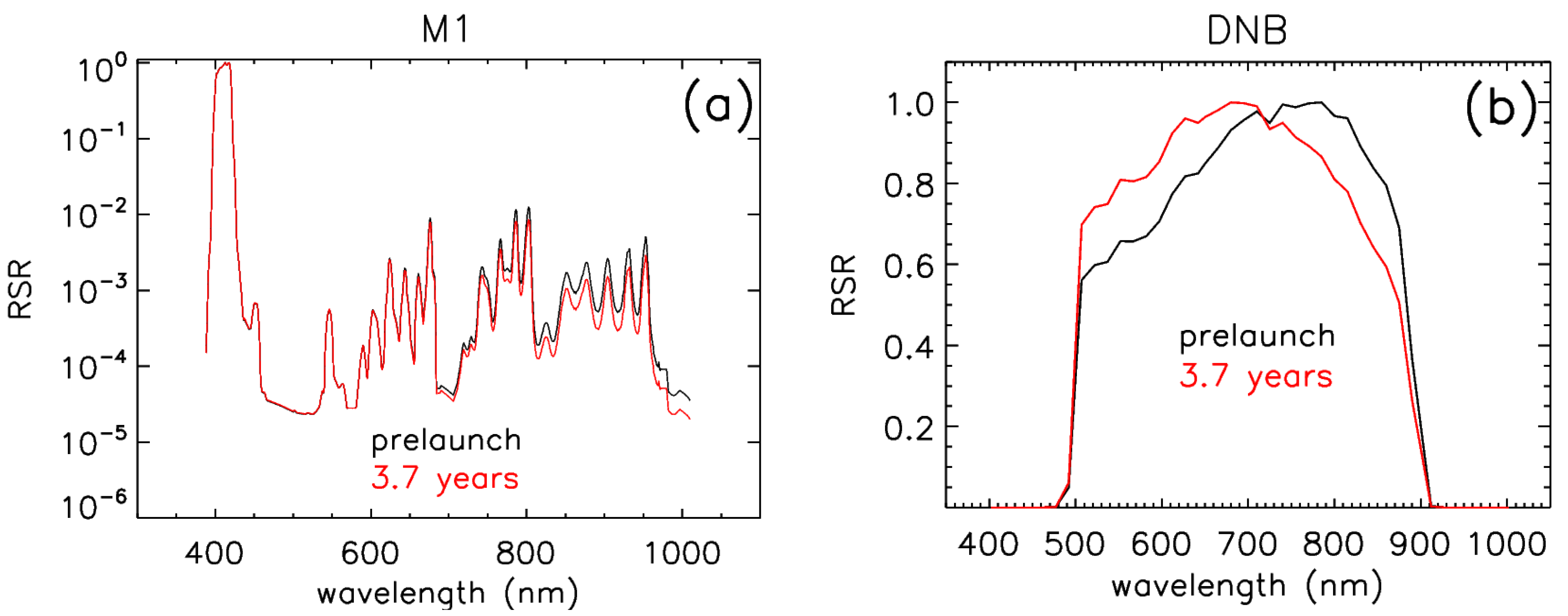 Remotesensing 08 00084 g010