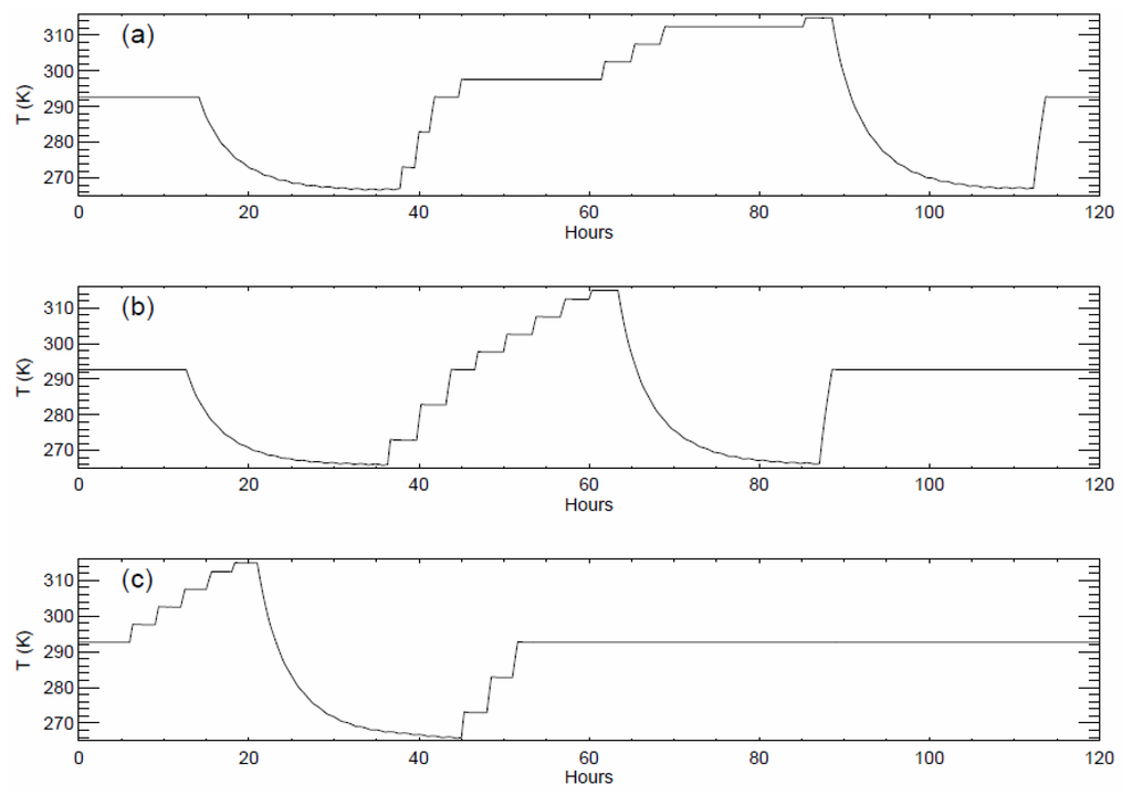 Remotesensing 08 00084 g012 1024