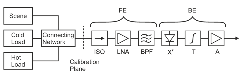 Remotesensing 08 00085 g001 1024