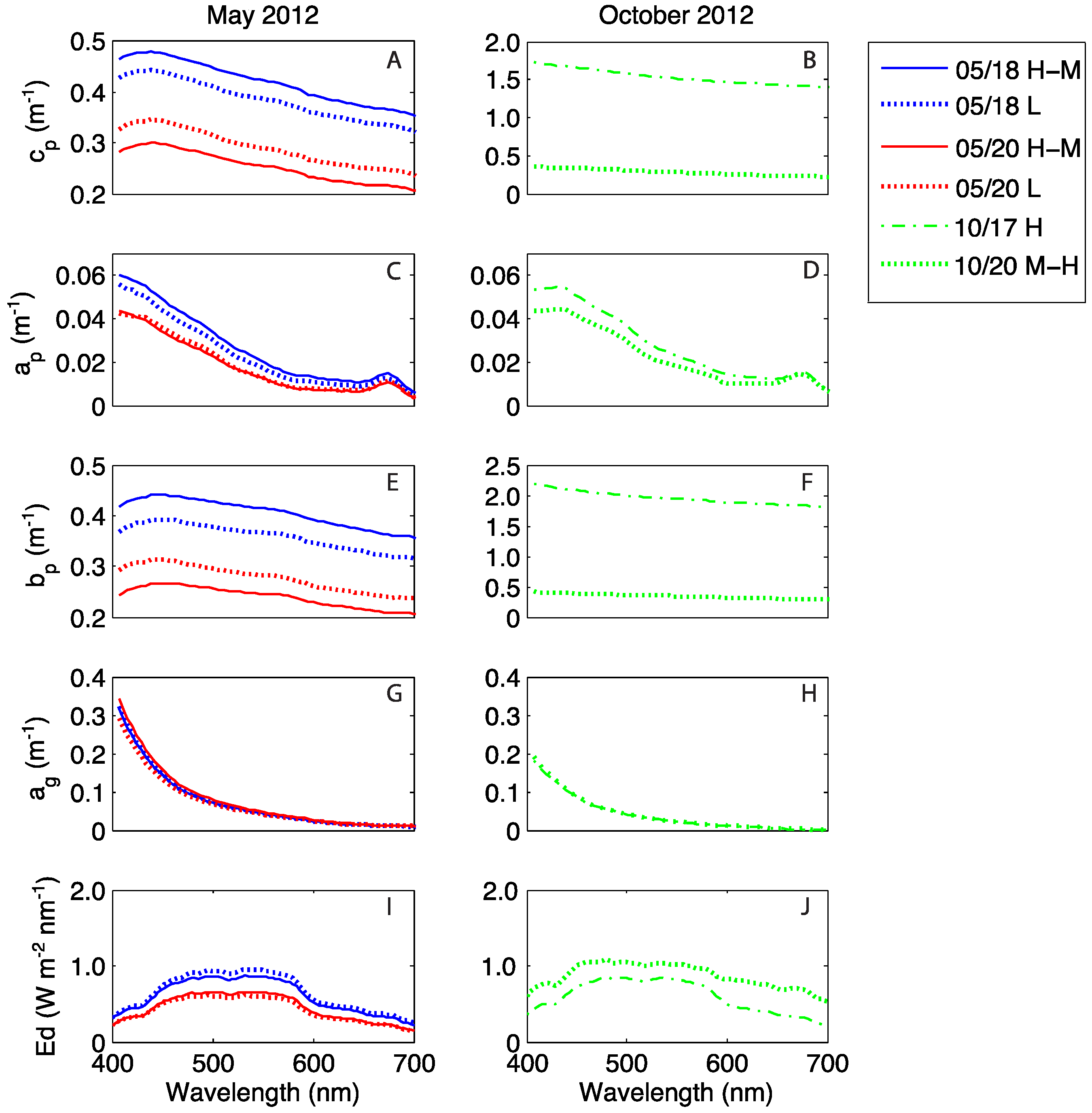 Remotesensing 08 00086 g005