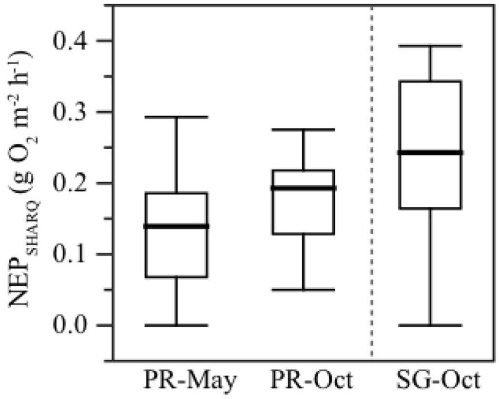 Remotesensing 08 00086 g007 1024