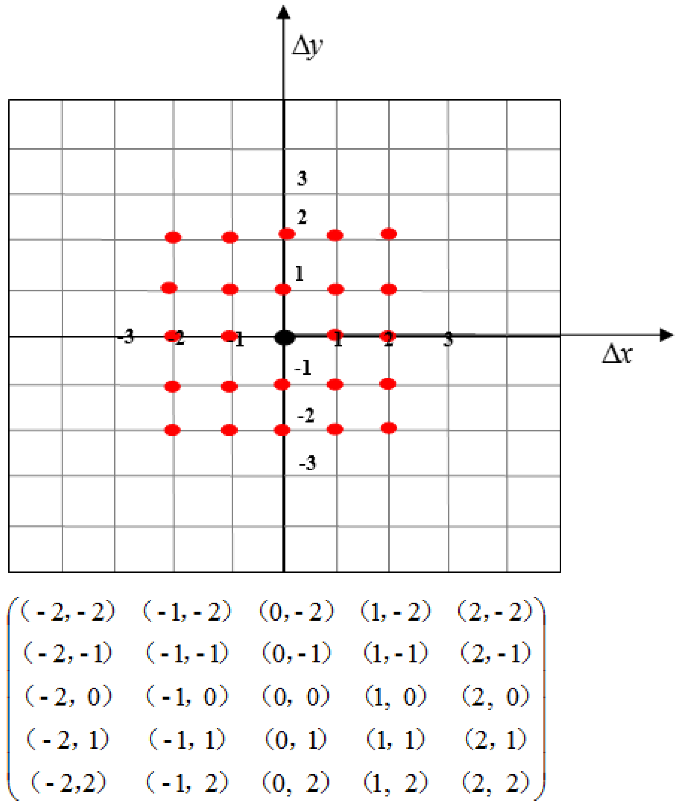 Remotesensing 08 00089 g004