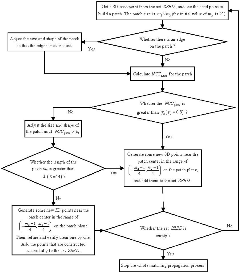 Remotesensing 08 00089 g006 1024