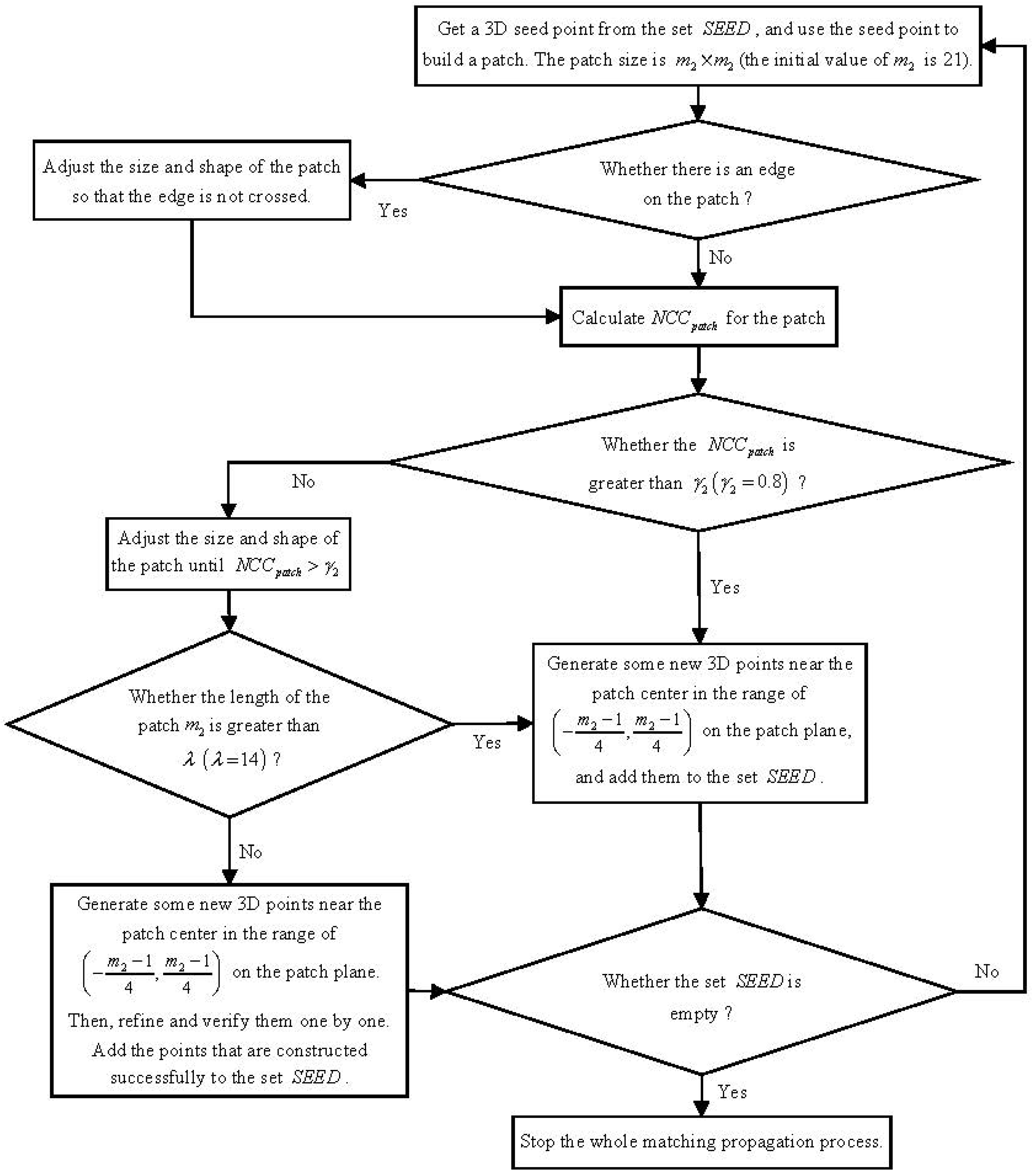 Remotesensing 08 00089 g006