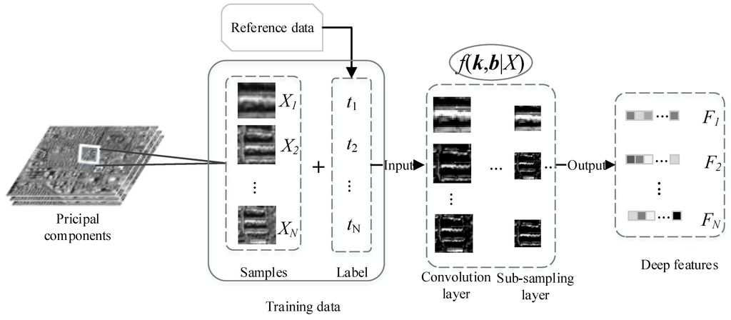 Remotesensing 08 00099 g002 1024