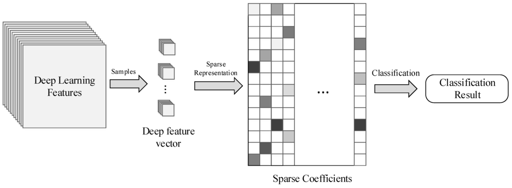 Remotesensing 08 00099 g003 1024