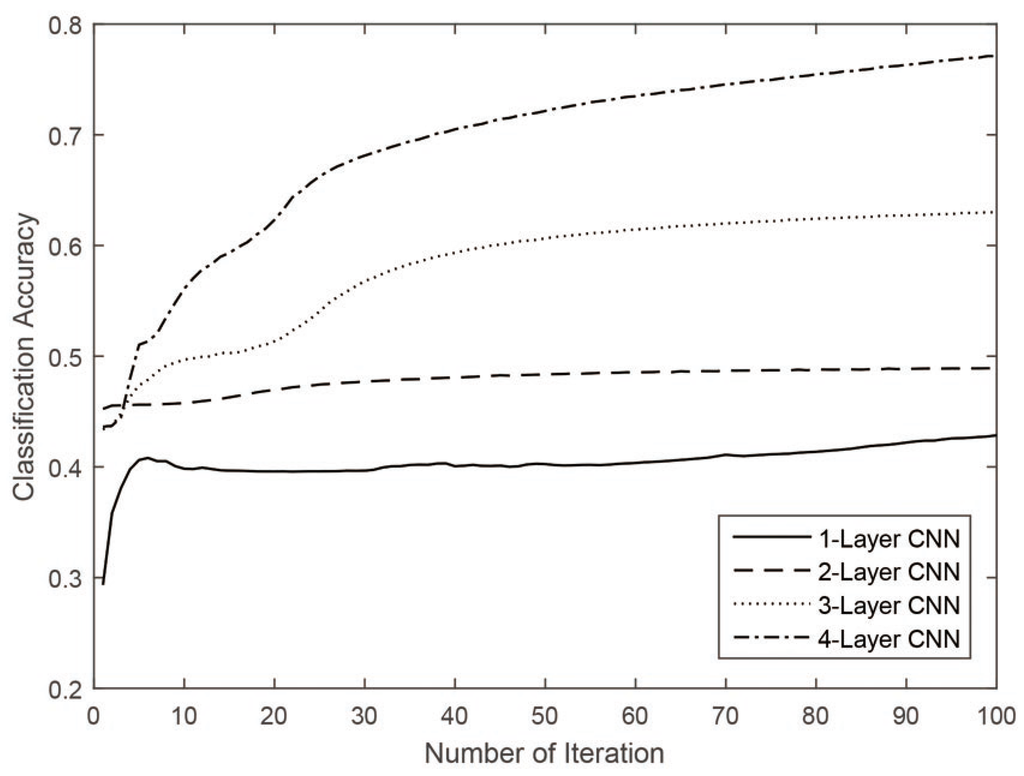 Remotesensing 08 00099 g004 1024