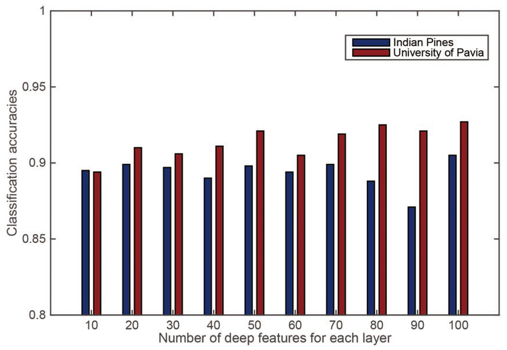 Remotesensing 08 00099 g006 1024