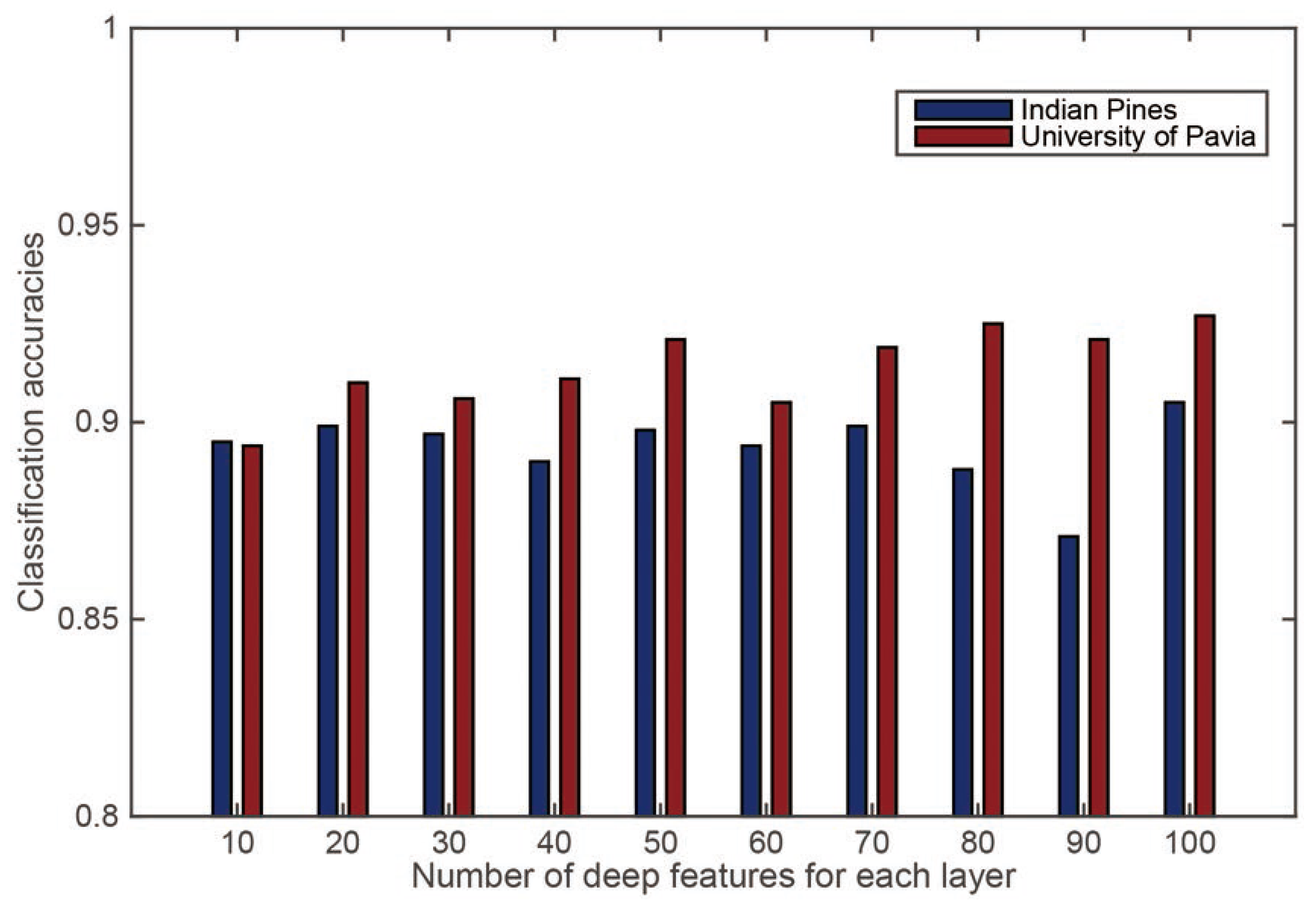 Remotesensing 08 00099 g006