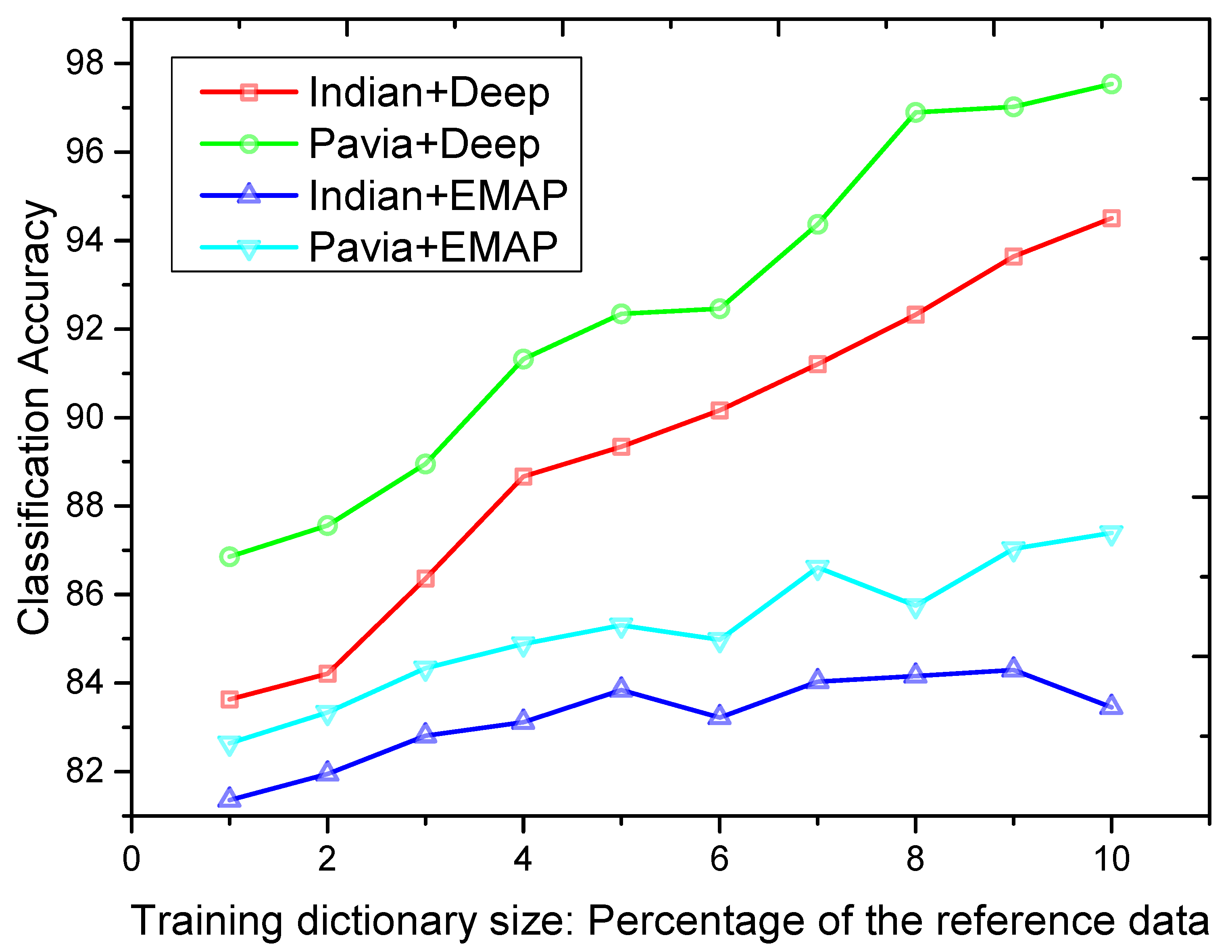 Remotesensing 08 00099 g007