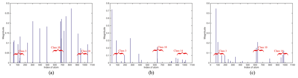 Remotesensing 08 00099 g008 1024