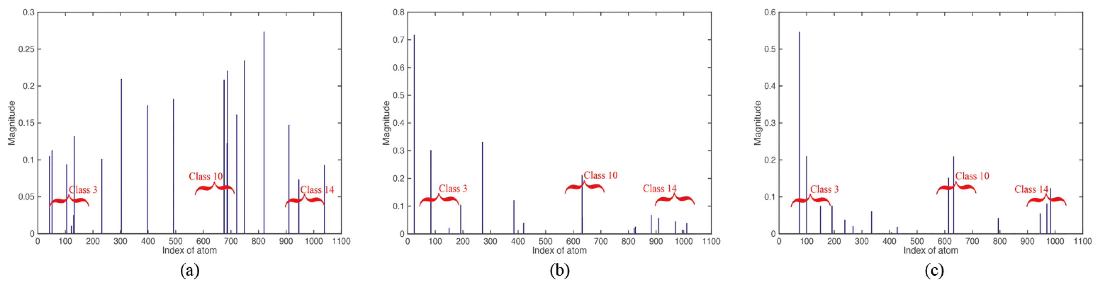 Remotesensing 08 00099 g008