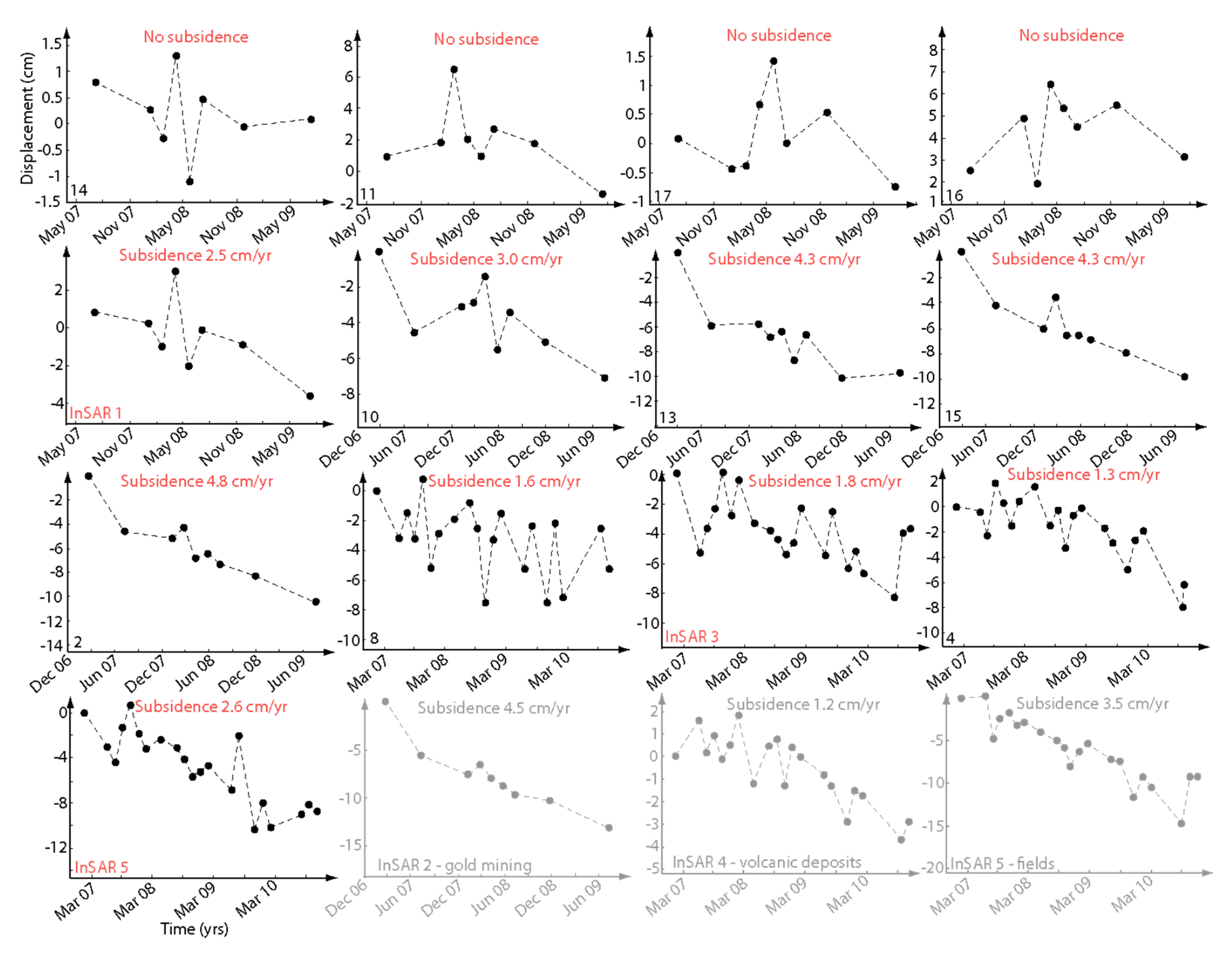 Remotesensing 08 00100 g006