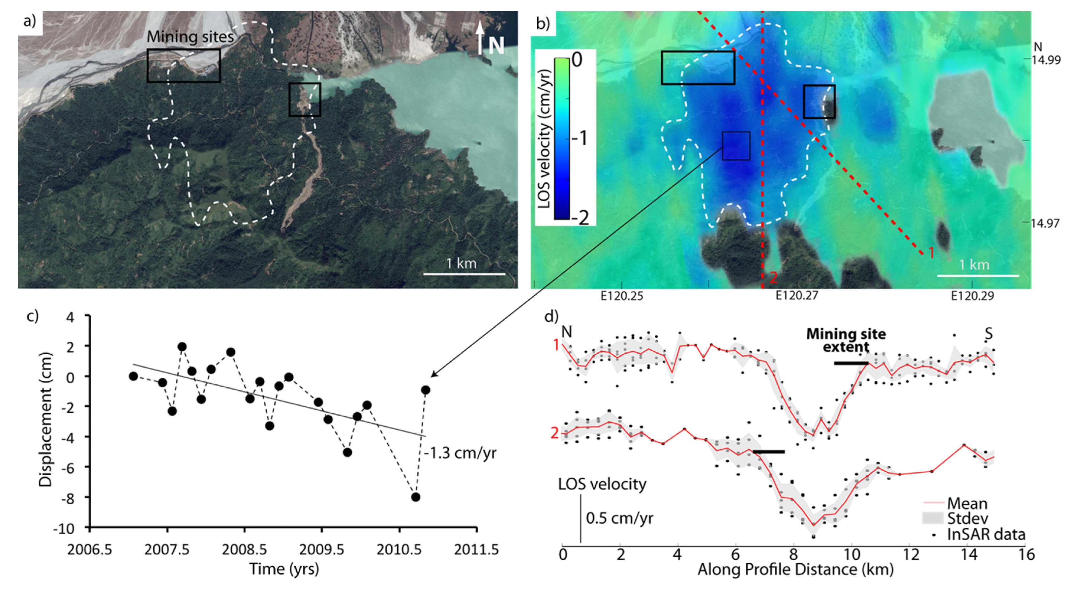 Remotesensing 08 00100 g007
