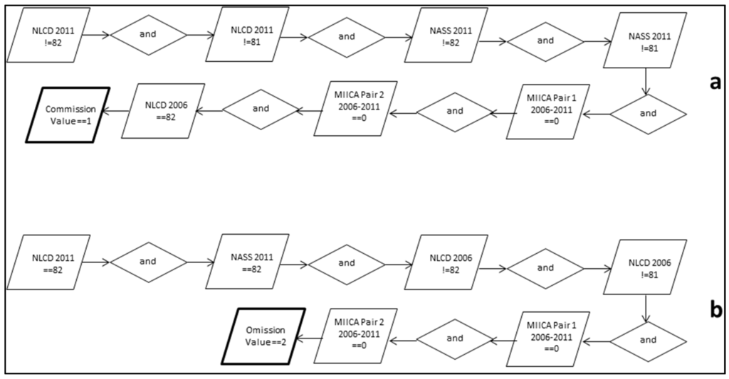Remotesensing 08 00101 g003 1024