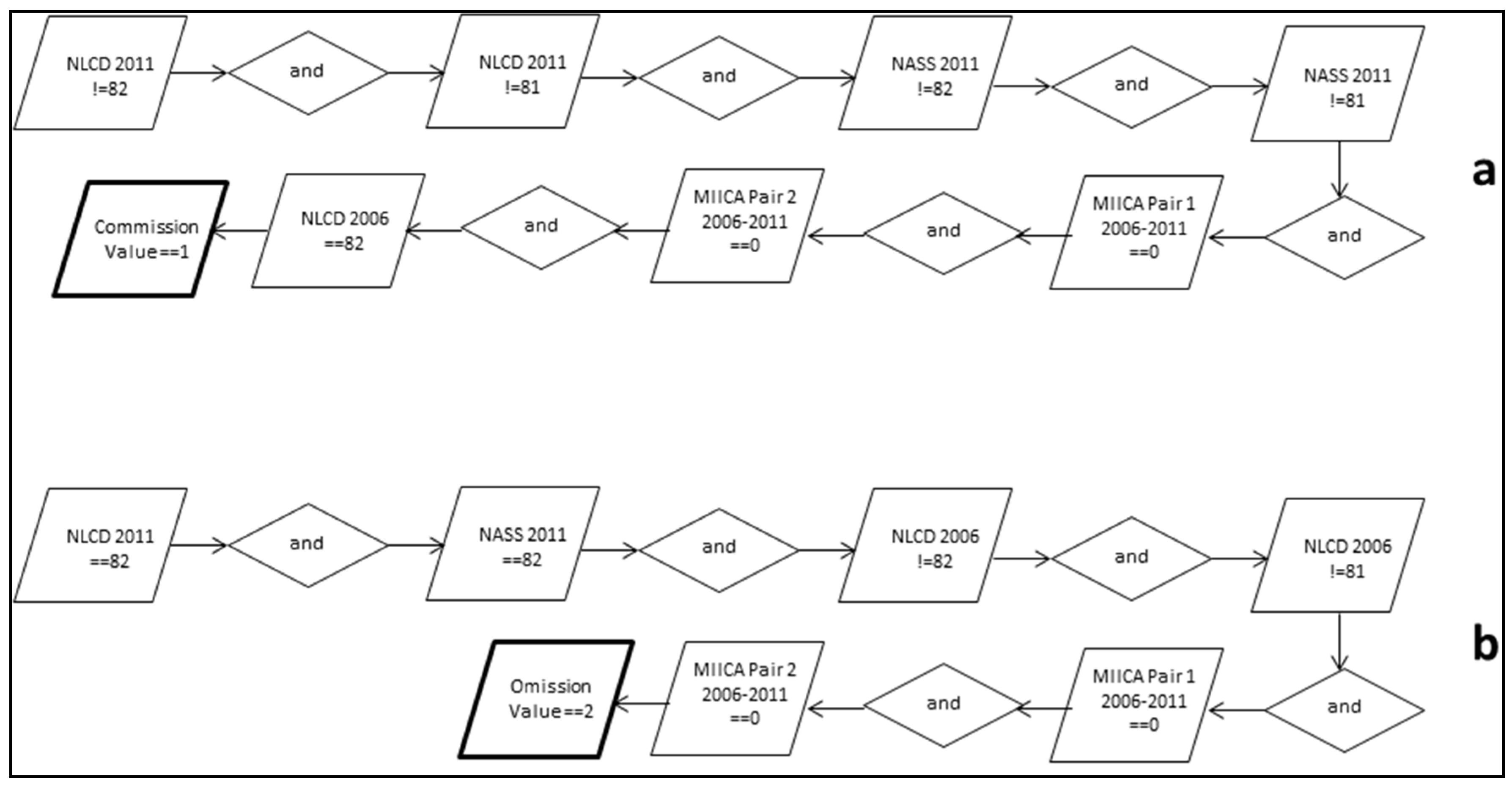 Remotesensing 08 00101 g003