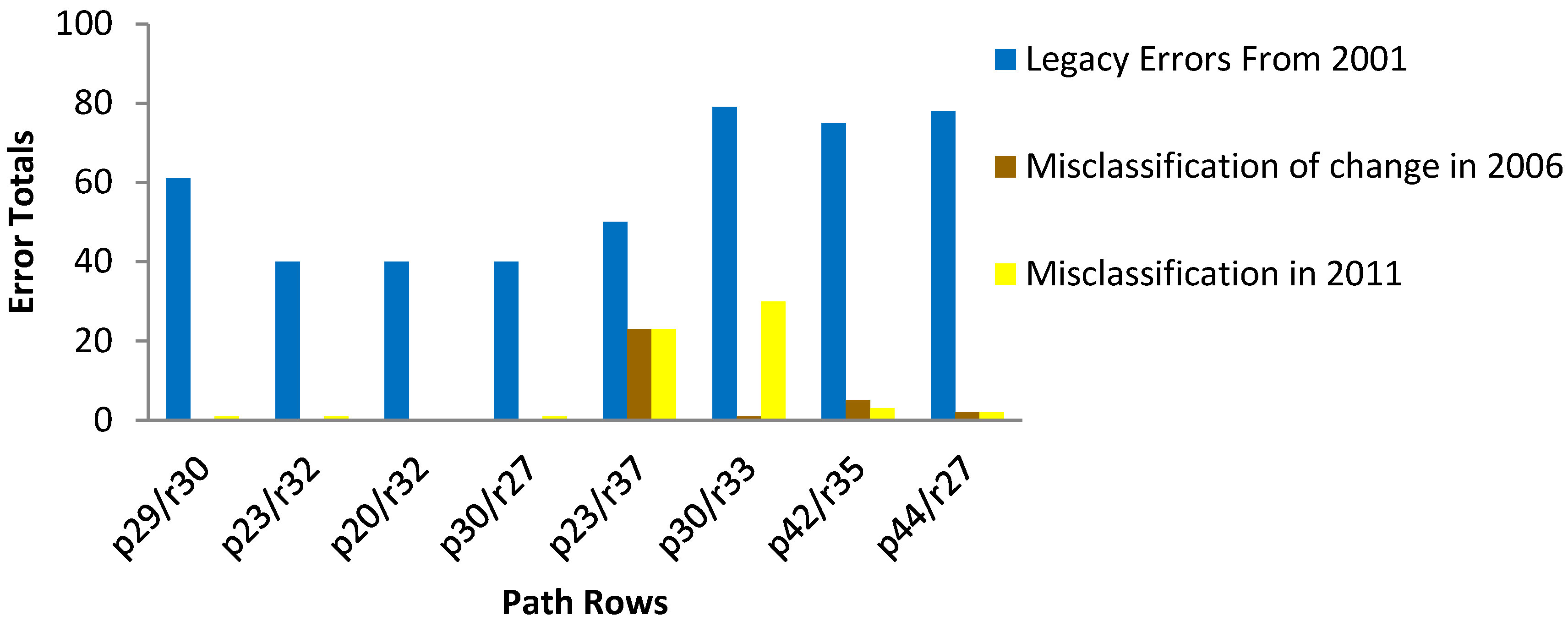 Remotesensing 08 00101 g007