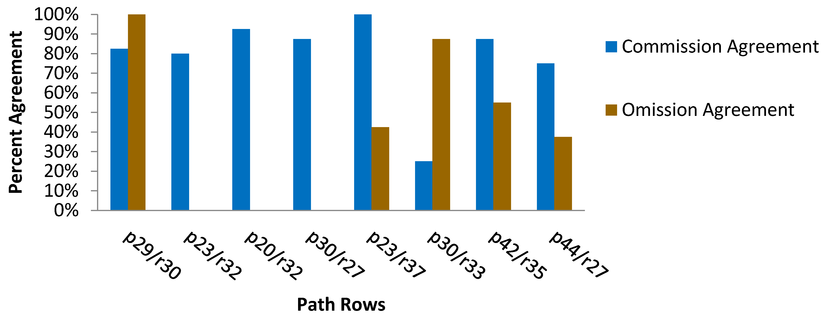 Remotesensing 08 00101 g008