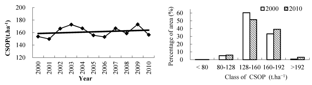 Remotesensing 08 00102 g002 1024