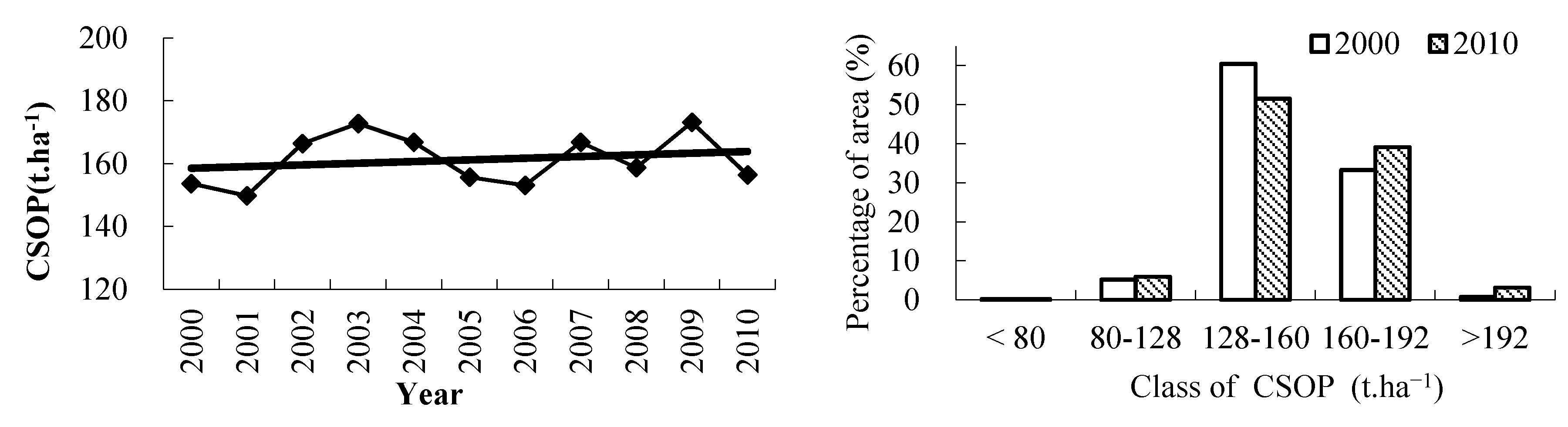 Remotesensing 08 00102 g002
