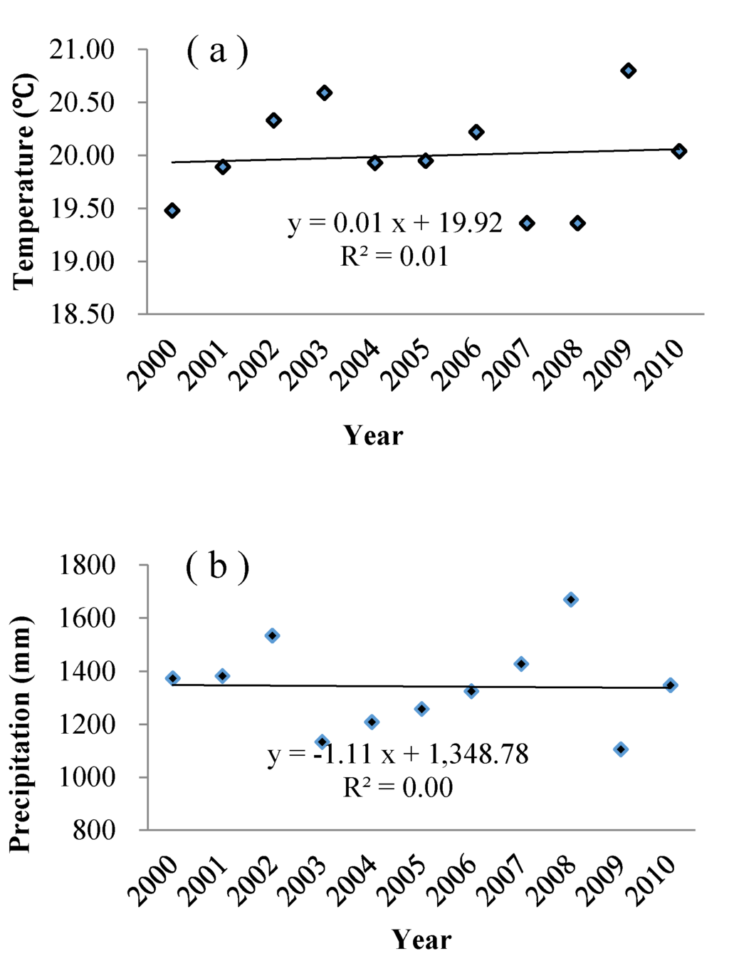 Remotesensing 08 00102 g005 1024