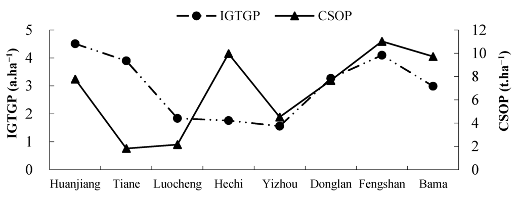 Remotesensing 08 00102 g009 1024